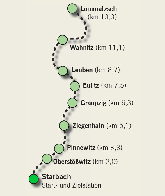 Streckenkarte Lommatzsch - Starbach